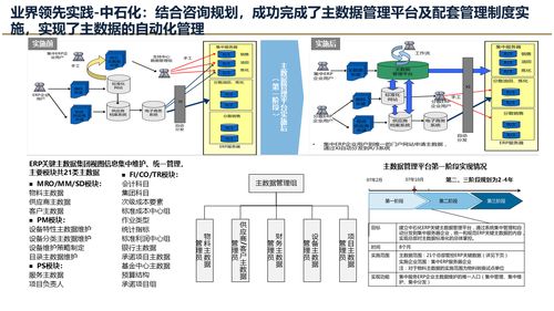 數據治理進階 解讀大數據時代的主數據管理規劃設計方案